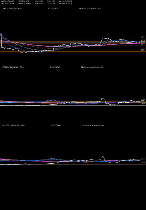 Trend of Banco Products BANCOINDIA TrendLines Banco Products (I) Limited BANCOINDIA share NSE Stock Exchange 