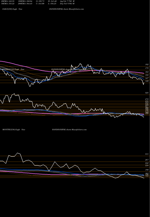 Trend of Bandhan Bank BANDHANBNK TrendLines Bandhan Bank Limited BANDHANBNK share NSE Stock Exchange 
