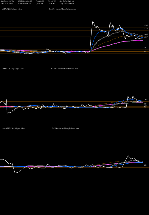 Trend of Banka Bioloo BANKA TrendLines Banka Bioloo Limited BANKA share NSE Stock Exchange 