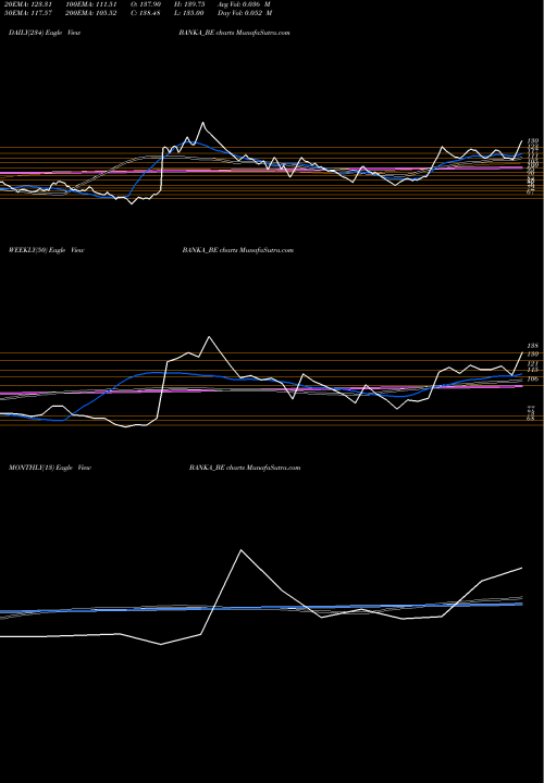 Trend of Banka Bioloo BANKA_BE TrendLines Banka Bioloo Limited BANKA_BE share NSE Stock Exchange 