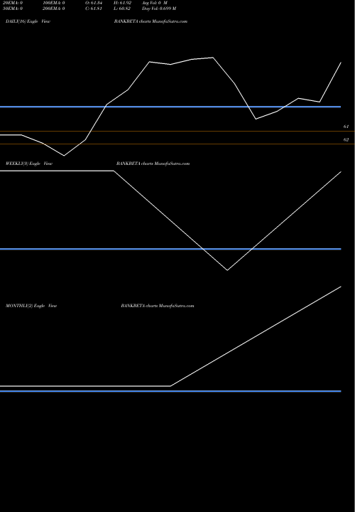 Trend of Utiamc Bankbeta BANKBETA TrendLines Utiamc-bankbeta BANKBETA share NSE Stock Exchange 