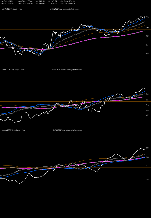 Trend of Miraeamc Banketf BANKETF TrendLines Miraeamc - Banketf BANKETF share NSE Stock Exchange 