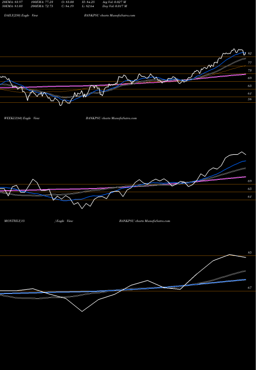 Trend of Miraeamc Bankpsu BANKPSU TrendLines Miraeamc - Bankpsu BANKPSU share NSE Stock Exchange 