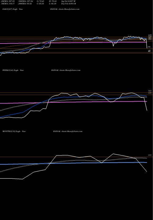 Trend of Bansal Multiflex BANSAL TrendLines Bansal Multiflex Limited BANSAL share NSE Stock Exchange 