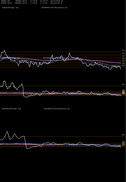 Trend of Banswara Syntex BANSWRAS TrendLines Banswara Syntex Limited BANSWRAS share NSE Stock Exchange 