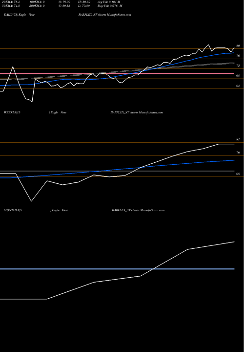 Trend of Barflex Polyfilms BARFLEX_ST TrendLines Barflex Polyfilms Limited BARFLEX_ST share NSE Stock Exchange 
