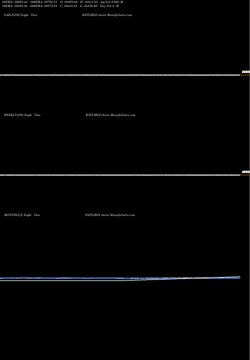 Trend of Batliboi BATLIBOI TrendLines Batliboi BATLIBOI share NSE Stock Exchange 