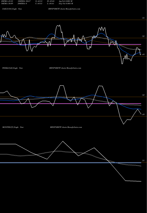 Trend of Barodabnp Bbnpnbetf BBNPNBETF TrendLines Barodabnp - Bbnpnbetf BBNPNBETF share NSE Stock Exchange 