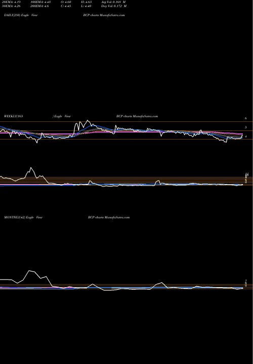 Trend of B C BCP TrendLines B.c. Power Controls Ltd BCP share NSE Stock Exchange 