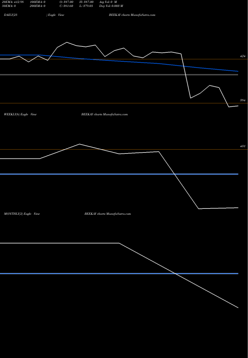 Trend of Beekay Steel BEEKAY TrendLines Beekay Steel Inds. Ltd. BEEKAY share NSE Stock Exchange 