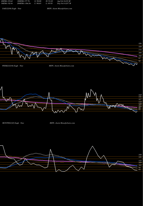 Trend of Bhansali Engineering BEPL TrendLines Bhansali Engineering Polymers Limited BEPL share NSE Stock Exchange 
