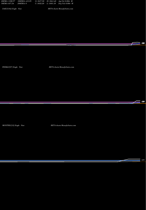 Trend of Beta Drugs BETA TrendLines Beta Drugs Limited BETA share NSE Stock Exchange 