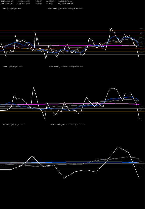 Trend of Bgr Energy BGRENERGY_BE TrendLines Bgr Energy Systems Ltd BGRENERGY_BE share NSE Stock Exchange 