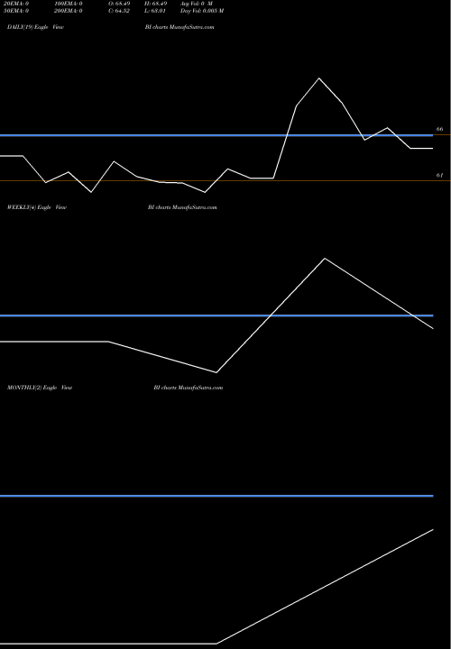 Trend of Bilcare BI TrendLines Bilcare Ltd. BI share NSE Stock Exchange 