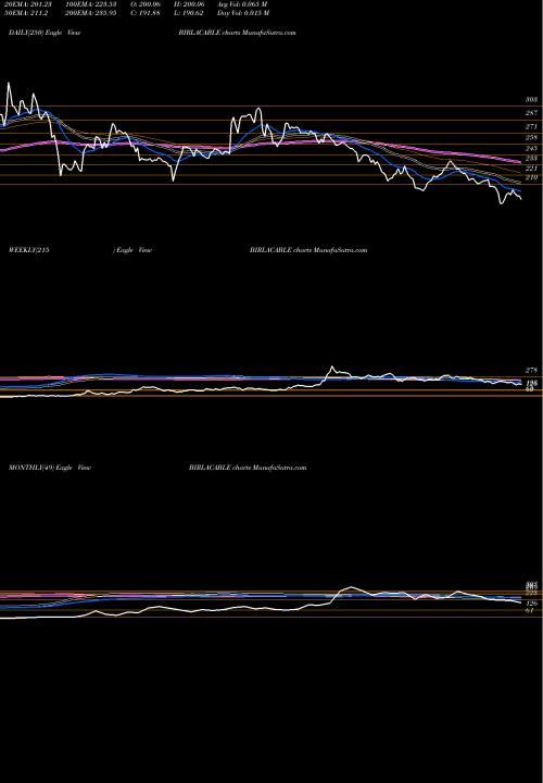 Trend of Birla Cable BIRLACABLE TrendLines Birla Cable BIRLACABLE share NSE Stock Exchange 