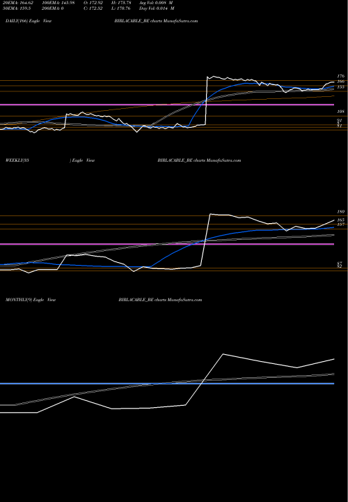 Trend of Birla Cable BIRLACABLE_BE TrendLines Birla Cable Limited BIRLACABLE_BE share NSE Stock Exchange 