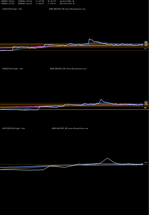 Trend of Aditya Birla BIRLAMONEY_BE TrendLines Aditya Birla Money Ltd BIRLAMONEY_BE share NSE Stock Exchange 