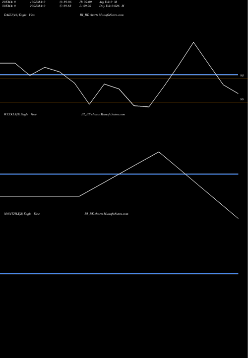 Trend of Bilcare BI_BE TrendLines Bilcare Ltd. BI_BE share NSE Stock Exchange 