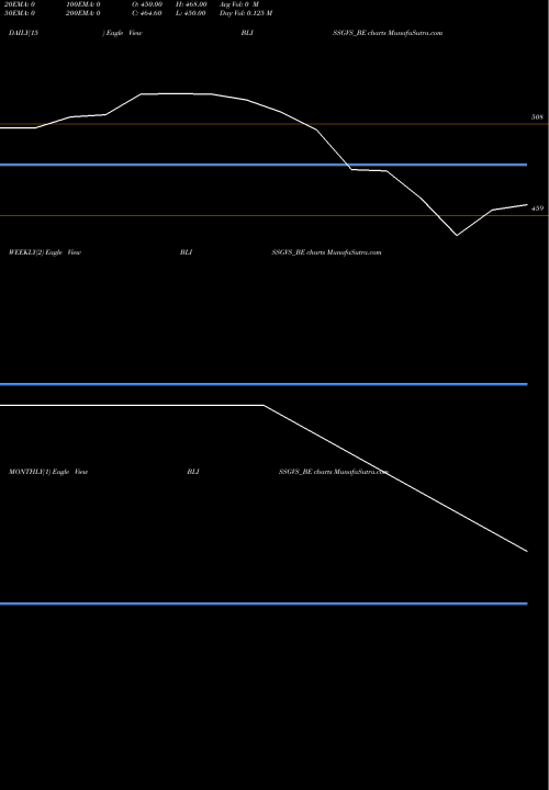 Trend of Bliss Gvs BLISSGVS_BE TrendLines Bliss Gvs Pharma Ltd BLISSGVS_BE share NSE Stock Exchange 