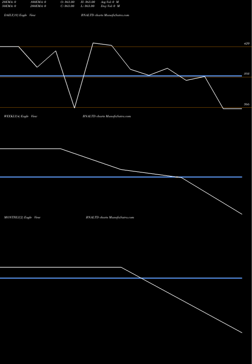 Trend of B A BNALTD TrendLines B & A Ltd. BNALTD share NSE Stock Exchange 
