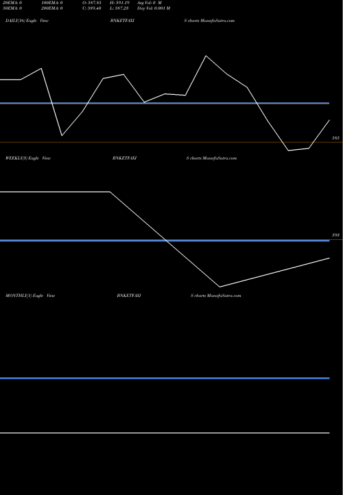 Trend of Axisamc Bnketfaxis BNKETFAXIS TrendLines Axisamc-bnketfaxis BNKETFAXIS share NSE Stock Exchange 