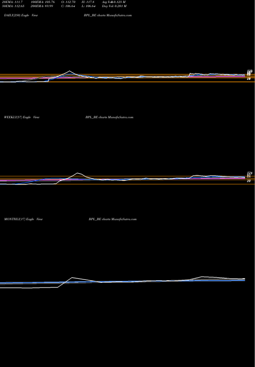 Trend of Bpl BPL_BE TrendLines Bpl Ltd BPL_BE share NSE Stock Exchange 