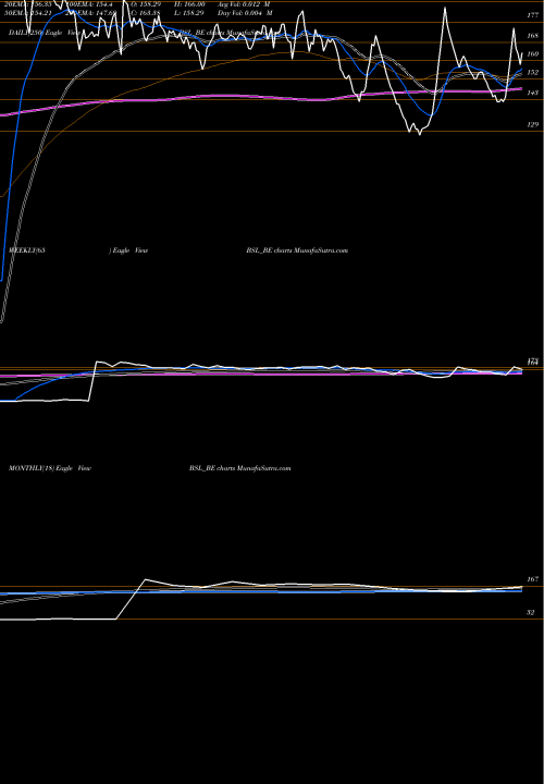 Trend of Bsl BSL_BE TrendLines Bsl Ltd BSL_BE share NSE Stock Exchange 