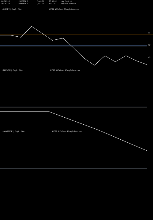 Trend of Bhilwara Technical BTTL_BE TrendLines Bhilwara Technical Text L BTTL_BE share NSE Stock Exchange 