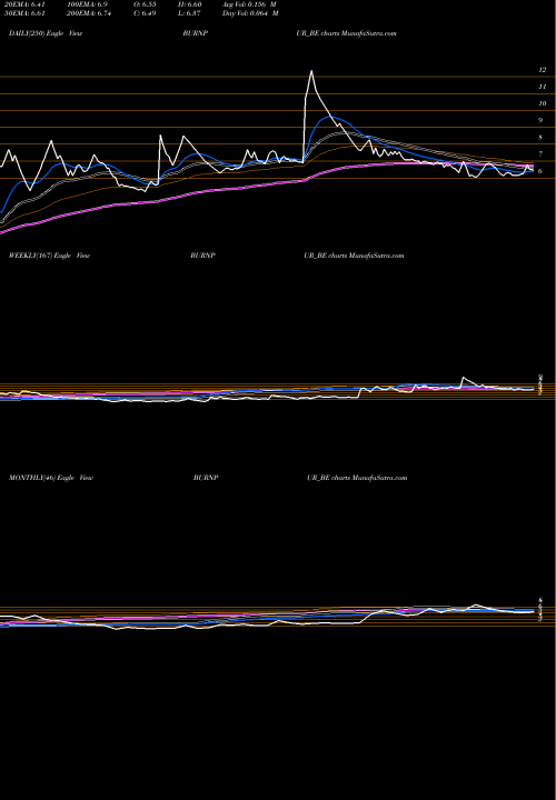 Trend of Burnpur Cement BURNPUR_BE TrendLines Burnpur Cement Ltd. BURNPUR_BE share NSE Stock Exchange 