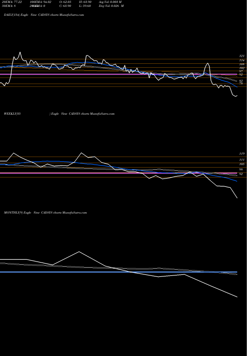 Trend of Cadsys India CADSYS TrendLines Cadsys (india) Limited CADSYS share NSE Stock Exchange 