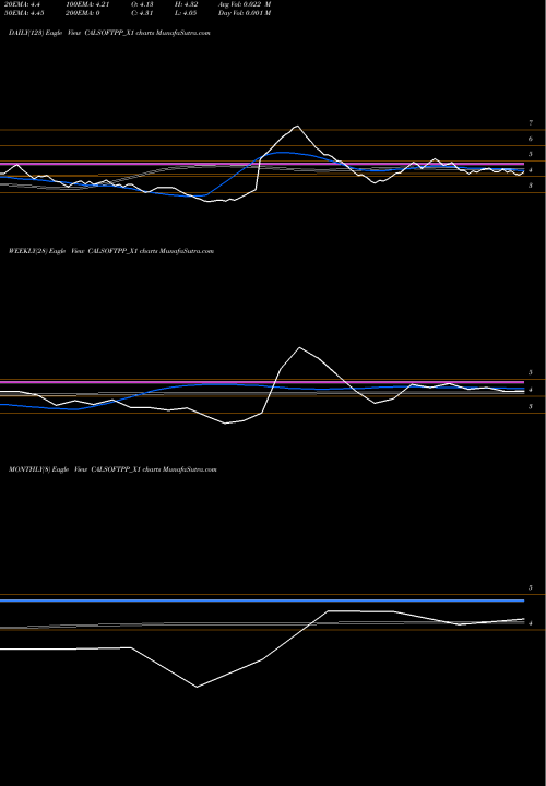 Trend of Calsoft Rs CALSOFTPP_X1 TrendLines Calsoft Rs.2.50 Ppd Up CALSOFTPP_X1 share NSE Stock Exchange 