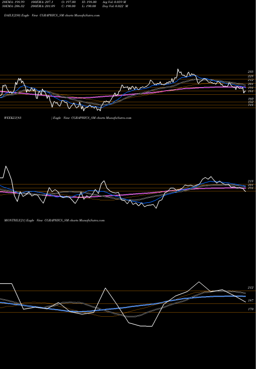 Trend of Creative Graphics CGRAPHICS_SM TrendLines Creative Graphics S Ind L CGRAPHICS_SM share NSE Stock Exchange 