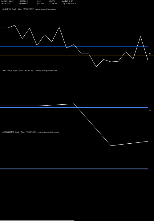 Trend of Chemcrux Enterprises CHEMCRUX TrendLines Chemcrux Enterprises Ltd. CHEMCRUX share NSE Stock Exchange 