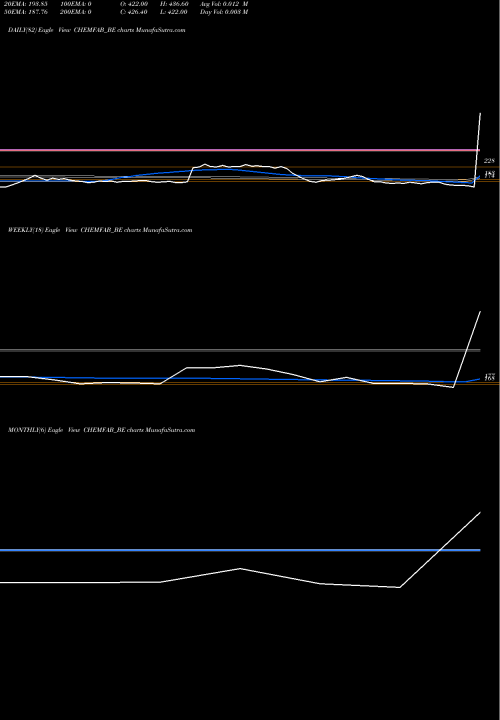 Trend of Chemfab Alkalis CHEMFAB_BE TrendLines Chemfab Alkalis Limited CHEMFAB_BE share NSE Stock Exchange 