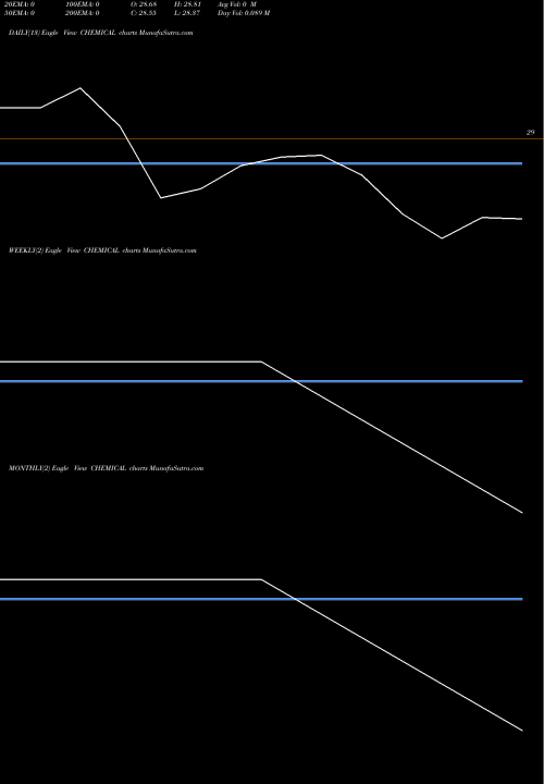 Trend of Kotakmamc Chemical CHEMICAL TrendLines Kotakmamc - Chemical CHEMICAL share NSE Stock Exchange 