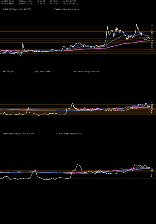 Trend of Cinevista CINEVISTA TrendLines Cinevista Limited CINEVISTA share NSE Stock Exchange 