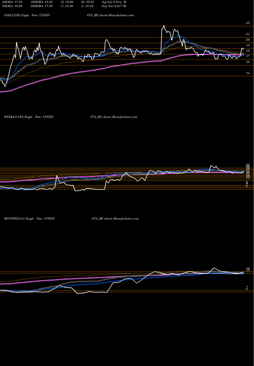 Trend of Cinevista CINEVISTA_BE TrendLines Cinevista Limited CINEVISTA_BE share NSE Stock Exchange 