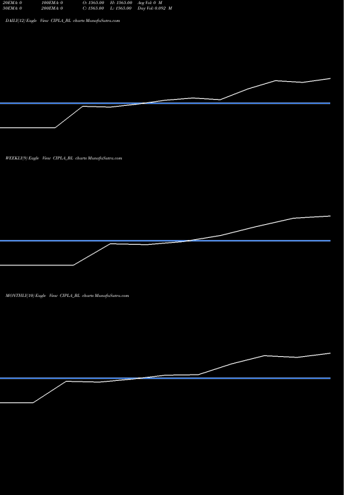 Trend of Cipla CIPLA_BL TrendLines Cipla Ltd CIPLA_BL share NSE Stock Exchange 