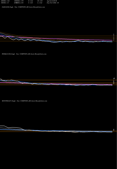 Trend of Compuage Infocom COMPINFO_BZ TrendLines Compuage Infocom Ltd COMPINFO_BZ share NSE Stock Exchange 