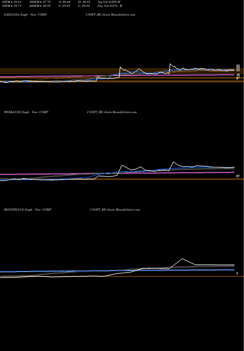 Trend of Compucom Software COMPUSOFT_BE TrendLines Compucom Software Ltd COMPUSOFT_BE share NSE Stock Exchange 