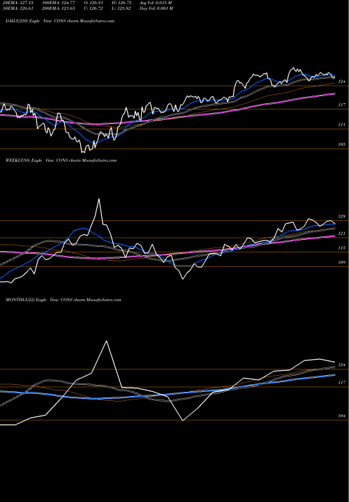 Trend of Kotakmamc Kotakcons CONS TrendLines Kotakmamc - Kotakcons CONS share NSE Stock Exchange 