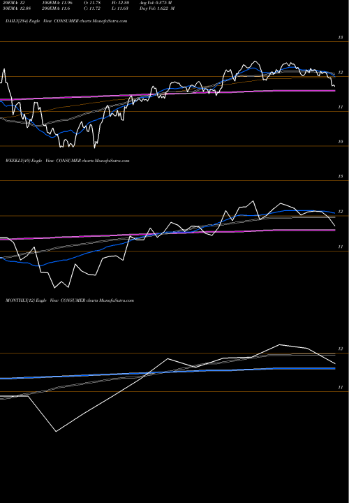 Trend of Miraeamc Consumer CONSUMER TrendLines Miraeamc - Consumer CONSUMER share NSE Stock Exchange 