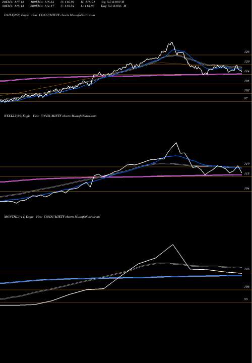 Trend of Icicipramc Iciciconsu CONSUMIETF TrendLines Icicipramc - Iciciconsu CONSUMIETF share NSE Stock Exchange 