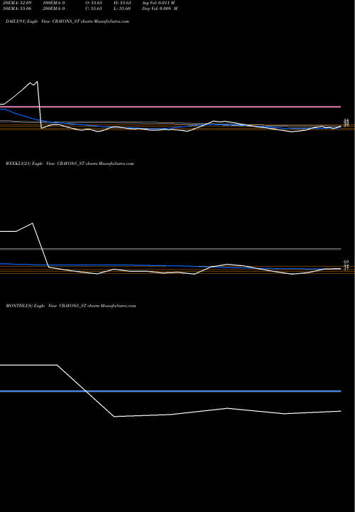 Trend of Crayons Advertising CRAYONS_ST TrendLines Crayons Advertising Ltd CRAYONS_ST share NSE Stock Exchange 