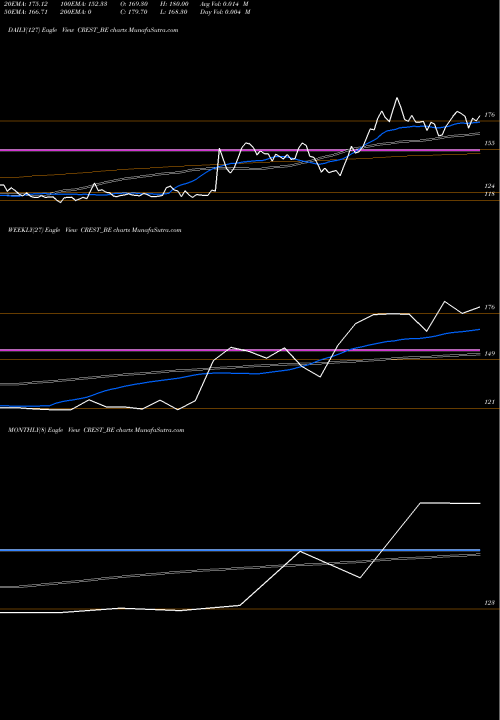 Trend of Crest Ventures CREST_BE TrendLines Crest Ventures Limited CREST_BE share NSE Stock Exchange 
