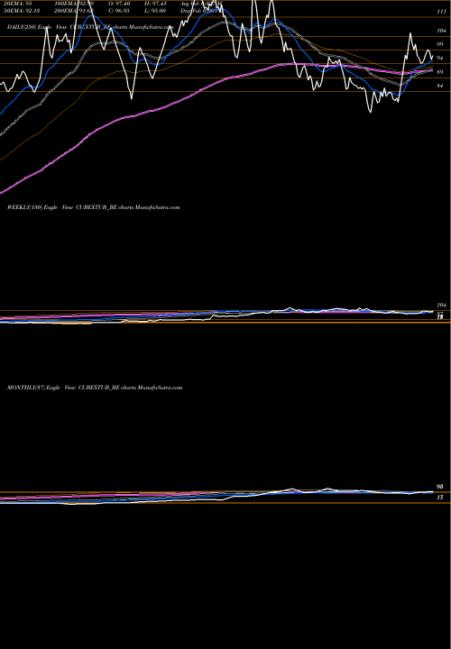 Trend of Cubextubings Rollsett CUBEXTUB_BE TrendLines Cubextubings-rollsett CUBEXTUB_BE share NSE Stock Exchange 