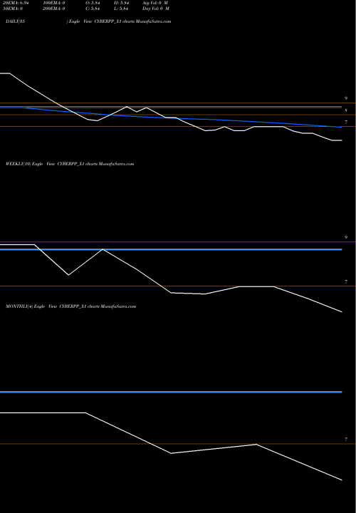 Trend of Cybermedia Rs CYBERPP_X1 TrendLines Cybermedia Rs.5 Ppd Up CYBERPP_X1 share NSE Stock Exchange 