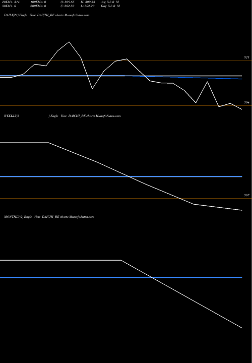Trend of Dai Ichi DAICHI_BE TrendLines Dai-ichi Karkaria Ltd. DAICHI_BE share NSE Stock Exchange 