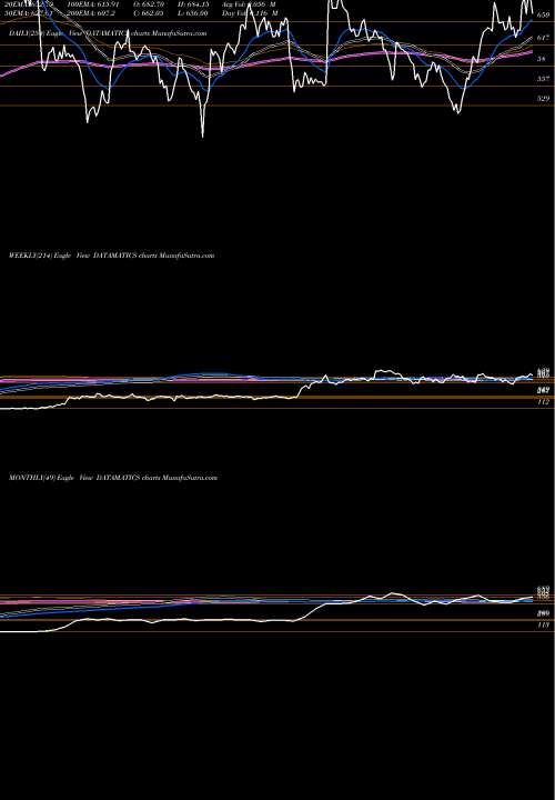 Trend of Datamatics Global DATAMATICS TrendLines Datamatics Global Services Limited DATAMATICS share NSE Stock Exchange 