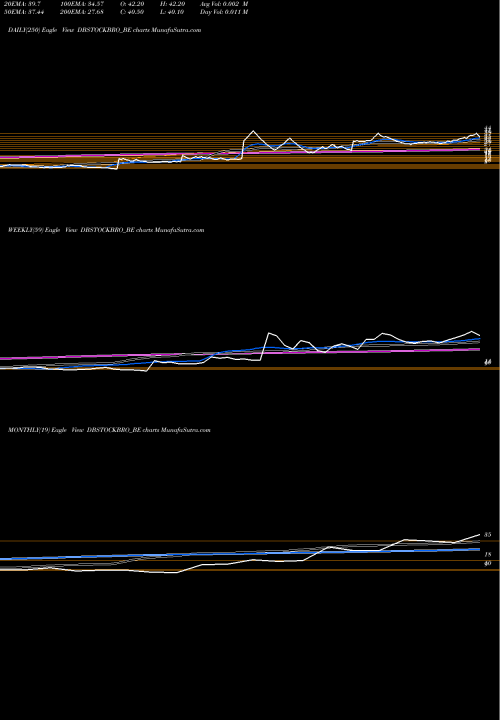 Trend of Db Int DBSTOCKBRO_BE TrendLines Db (int) Stock Brokers DBSTOCKBRO_BE share NSE Stock Exchange 